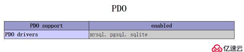 php pdo连接sqlserver配置