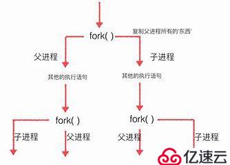 python学习之进程与线程