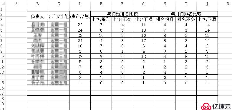 使用openpyxl创建excel并设置单元格样式