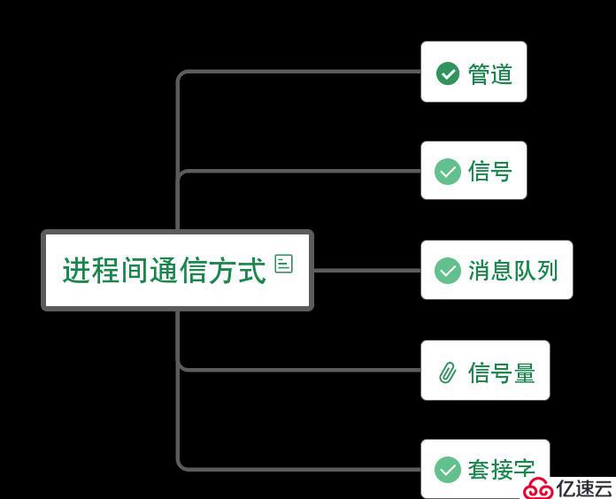 python学习之进程与线程