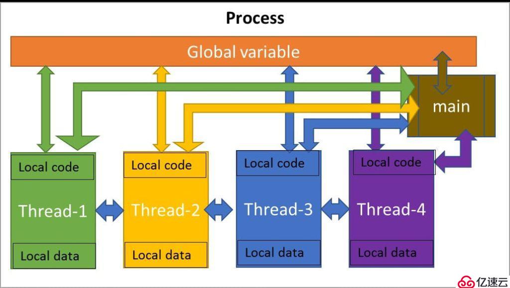 python學(xué)習(xí)之進(jìn)程與線程