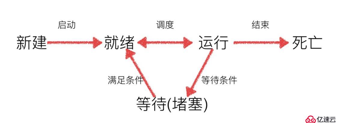 python学习之进程与线程