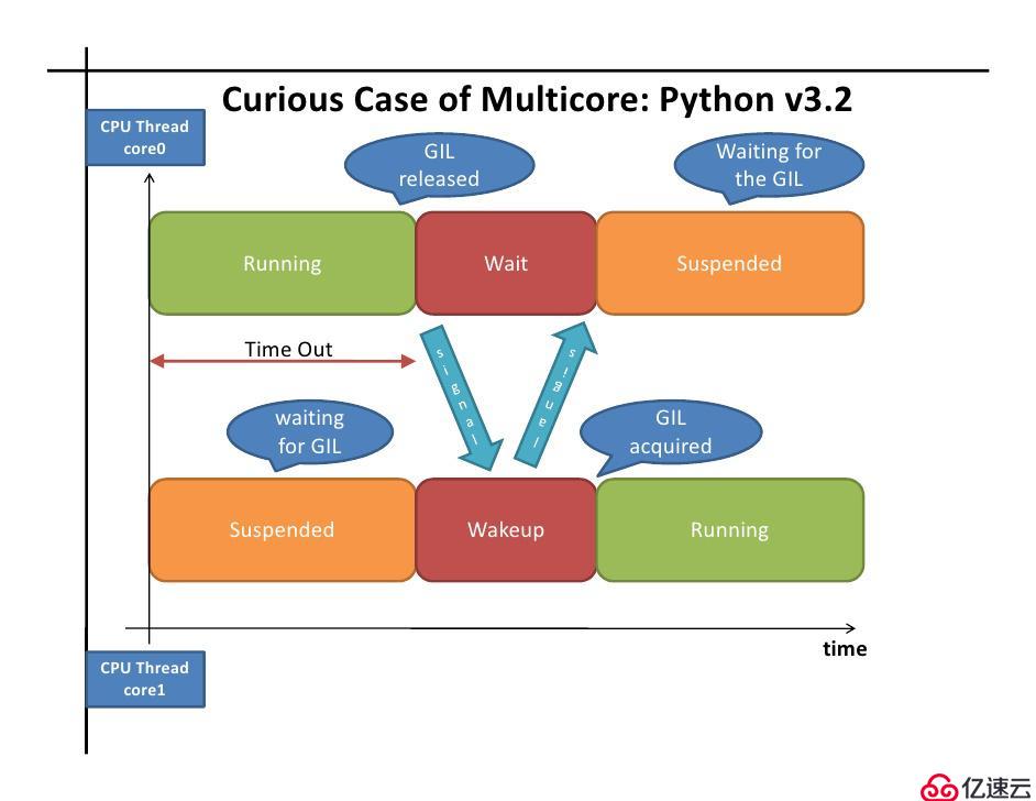 python进程和线程的使用方法