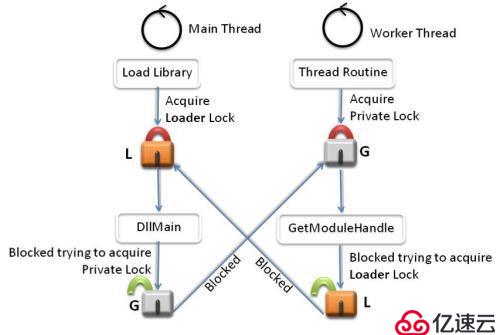 python學(xué)習(xí)之進(jìn)程與線程