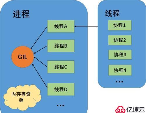 python进程和线程的使用方法