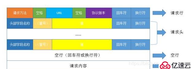 计算机网络基础知识和python语法基础知识介绍