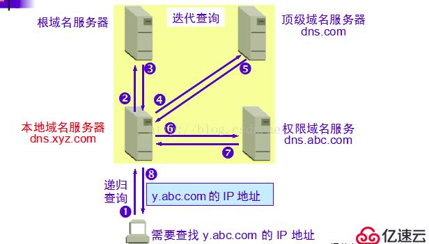 计算机网络基础知识和python语法基础知识介绍