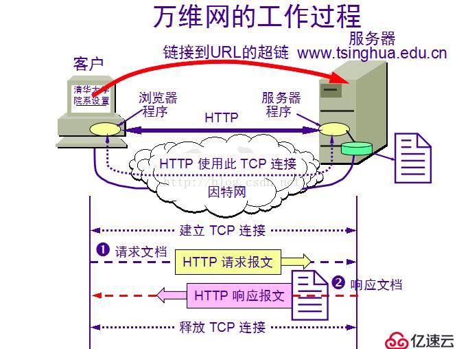 python中计算机网络相关知识点有哪些