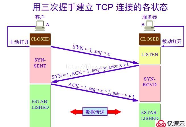 计算机网络基础知识和python语法基础知识介绍