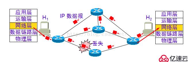 计算机网络基础知识和python语法基础知识介绍