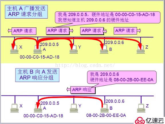 python中计算机网络相关知识点有哪些