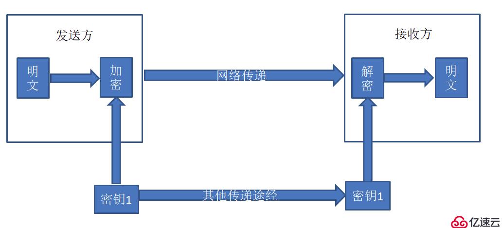 计算机网络基础知识和python语法基础知识介绍