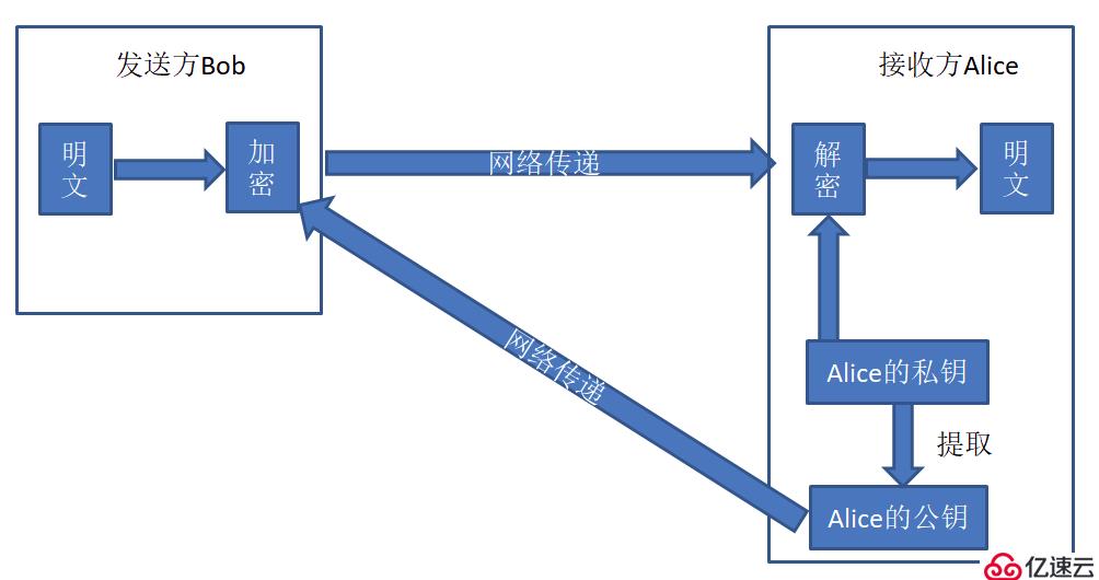 python中计算机网络相关知识点有哪些