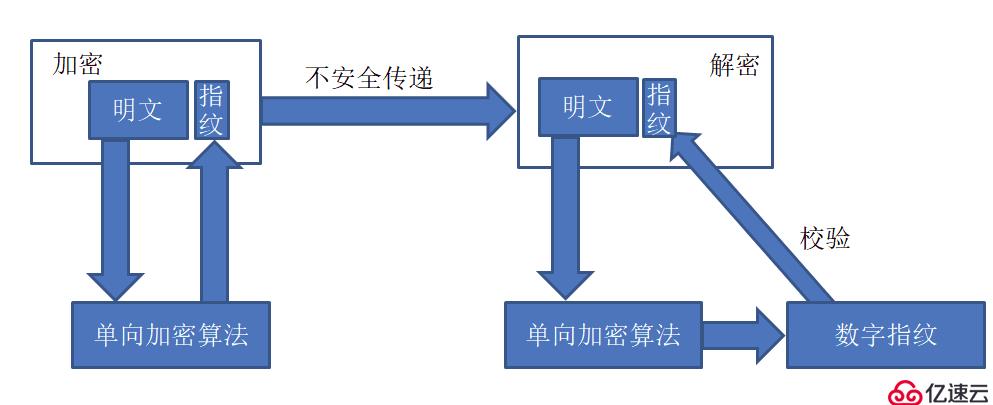 python中计算机网络相关知识点有哪些