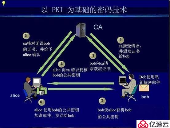 python中计算机网络相关知识点有哪些