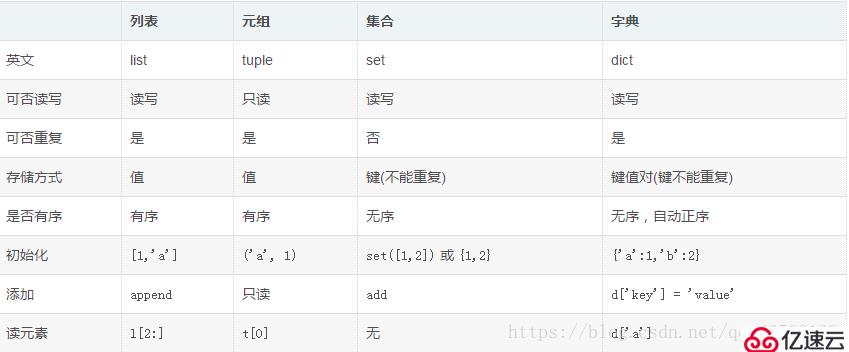 计算机网络基础知识和python语法基础知识介绍