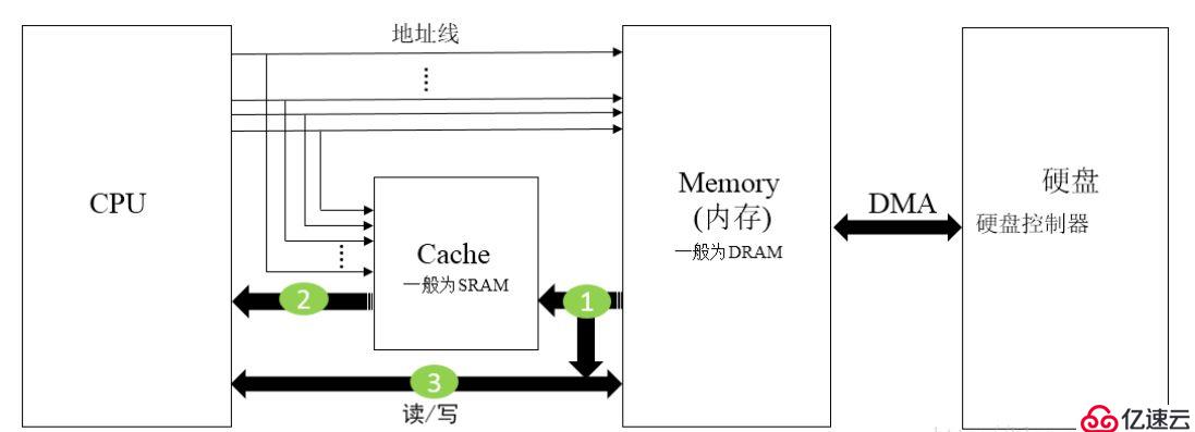 python学习之redis编程