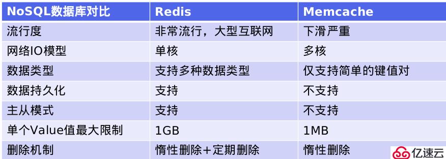 python学习之redis编程