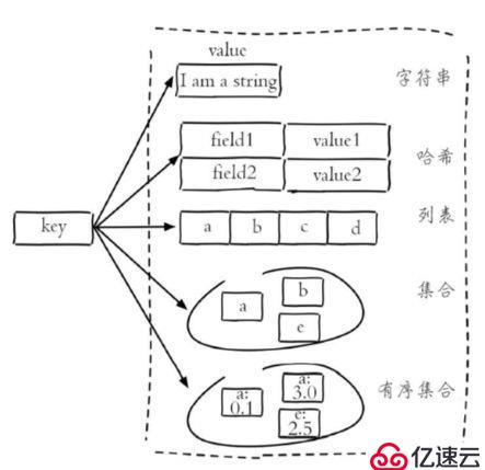 python学习之redis编程