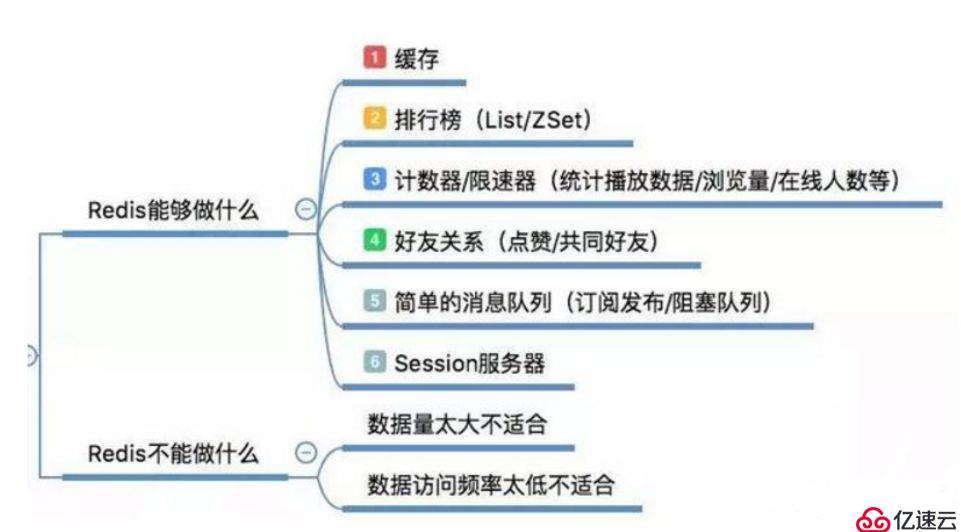 python学习之redis编程