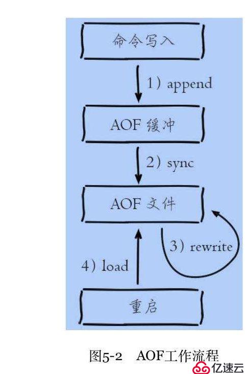 python学习之redis编程