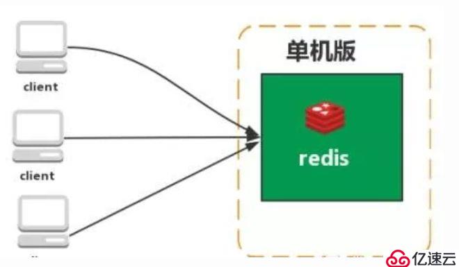 python学习之redis编程