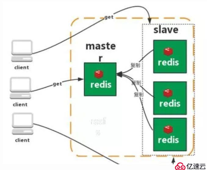 python学习之redis编程