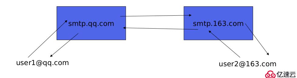 python学习之redis编程