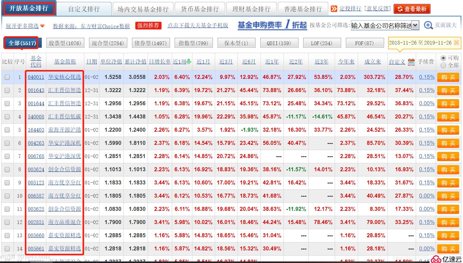 股价翻番 人生赢家，python爬取基金 筛选股票