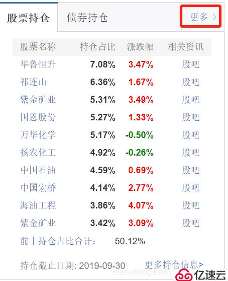 股价翻番 人生赢家，python爬取基金 筛选股票