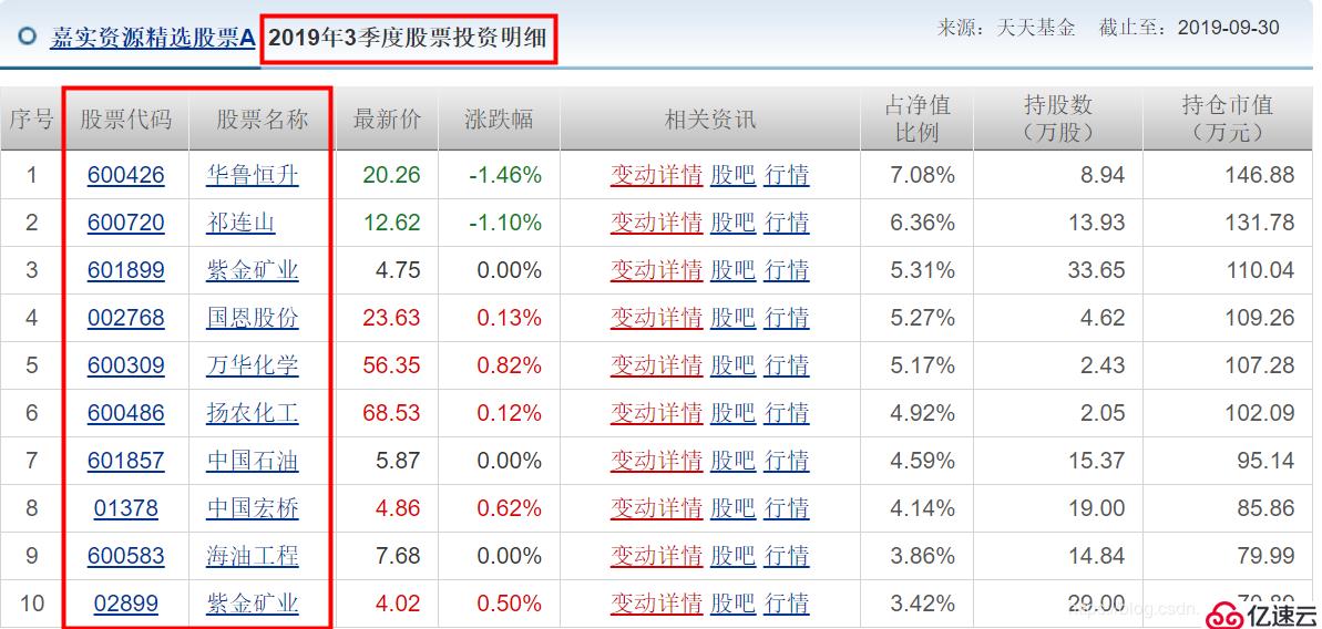 股价翻番 人生赢家，python爬取基金 筛选股票