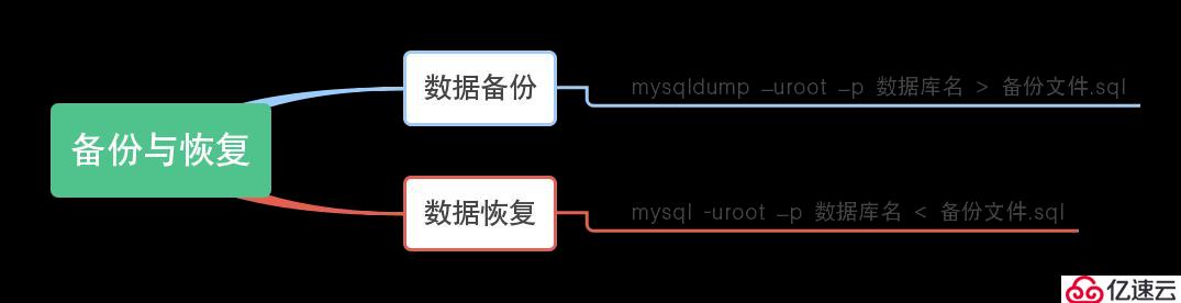 python学习之数据库mariadb操作