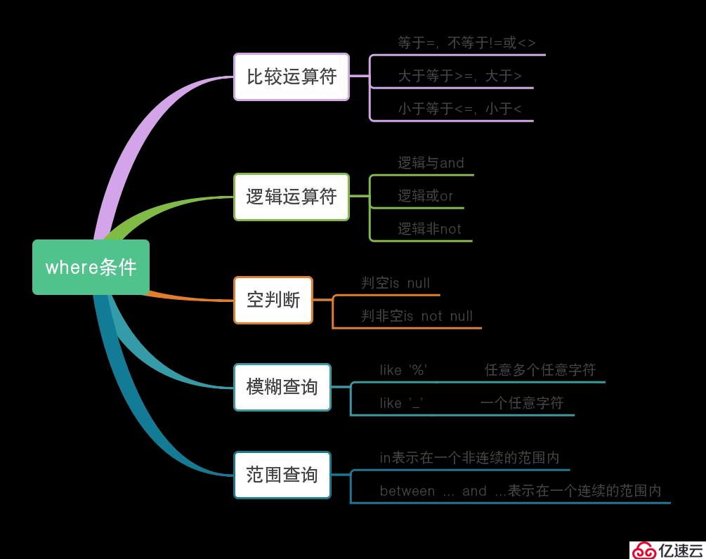 python学习之数据库mariadb操作