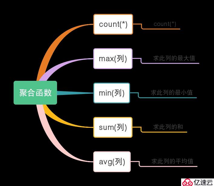 python学习之数据库mariadb操作