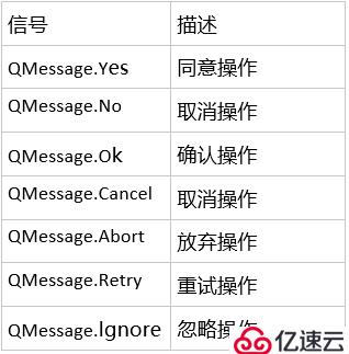 PyQt5中如何使用messagebox