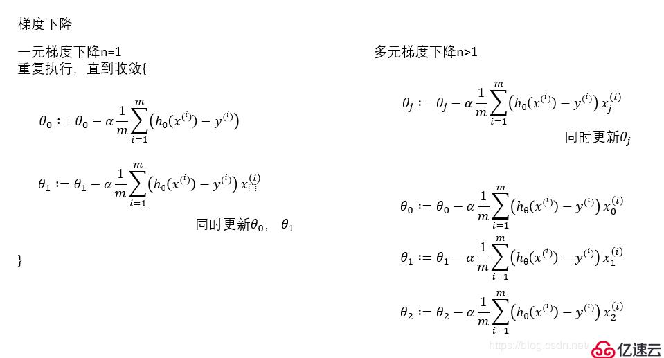 python学习之机器学习2