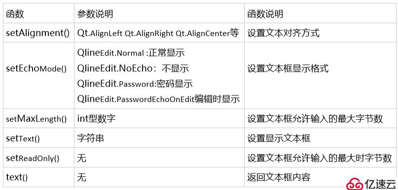 PyQt5快速上手基础篇4-将lineEdit输入框数据同步