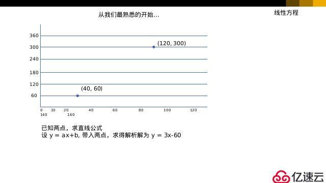 python学习之机器学习