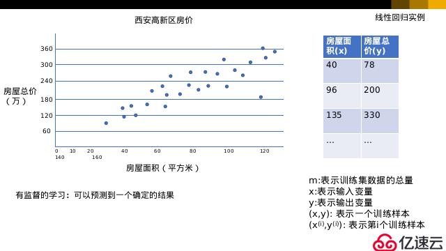 python学习之机器学习