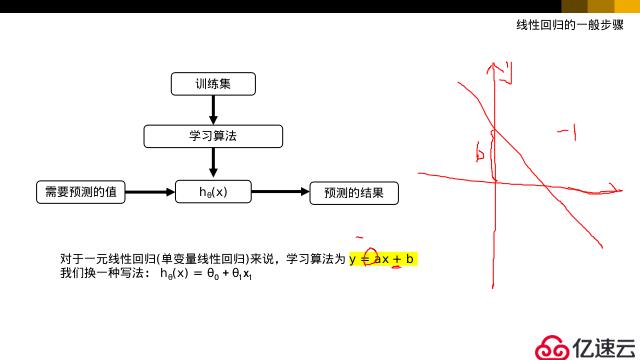 python学习之机器学习