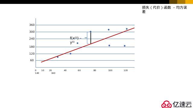 python学习之机器学习