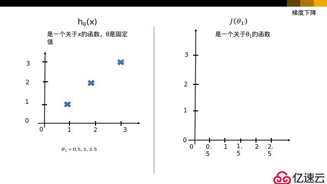 python学习之机器学习