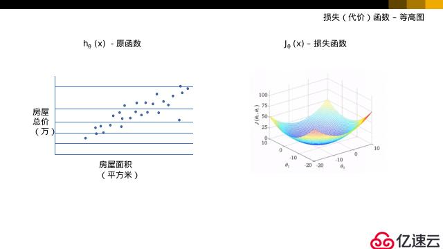 python学习之机器学习