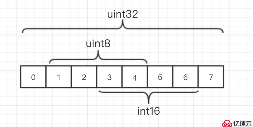 JavaScript之ArrayBuffer