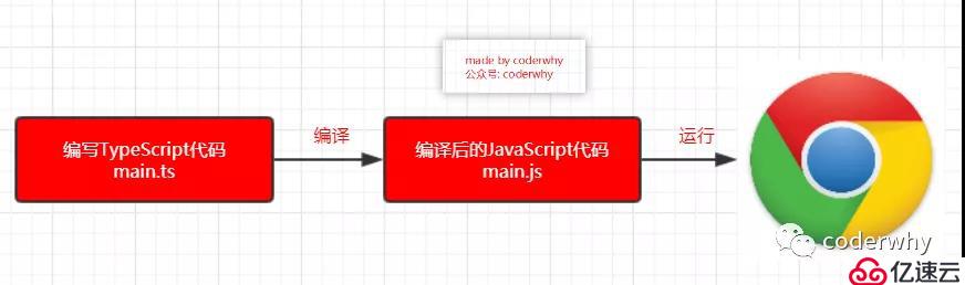 带你一步一步搭建TypeScript环境