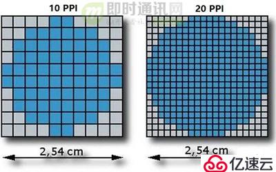 零基础，史上最通俗视频编码技术入门