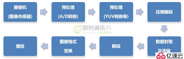 零基础，史上最通俗视频编码技术入门