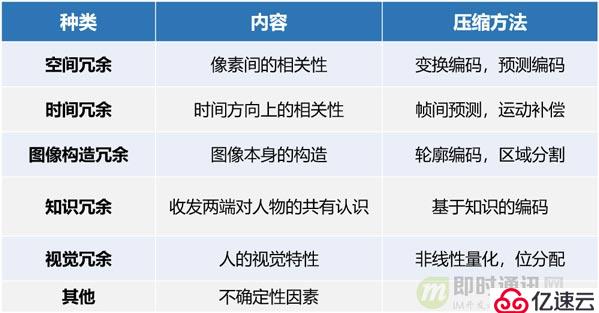 零基础，史上最通俗视频编码技术入门