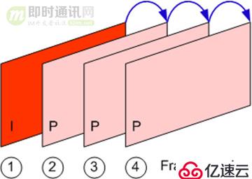 零基础，史上最通俗视频编码技术入门