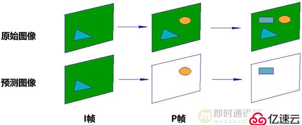 零基础，史上最通俗视频编码技术入门